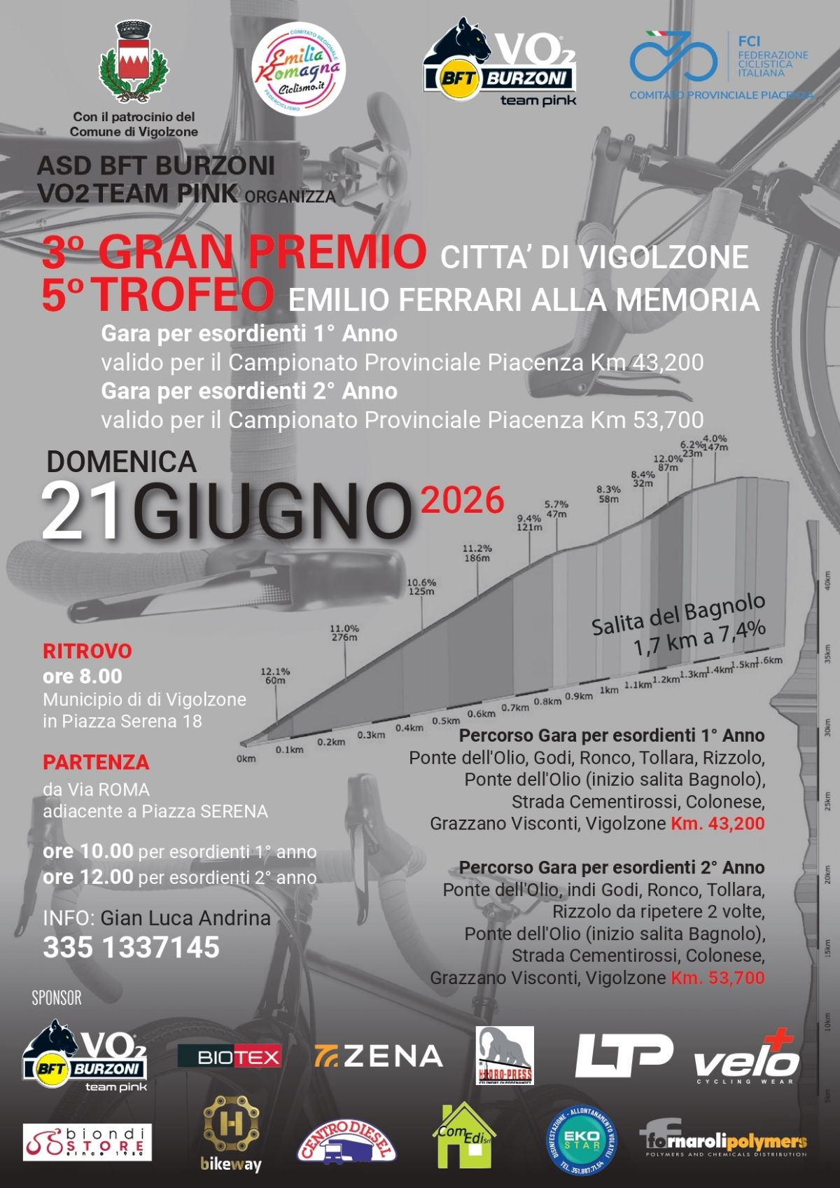 Gran Premio Città di Vigolzone